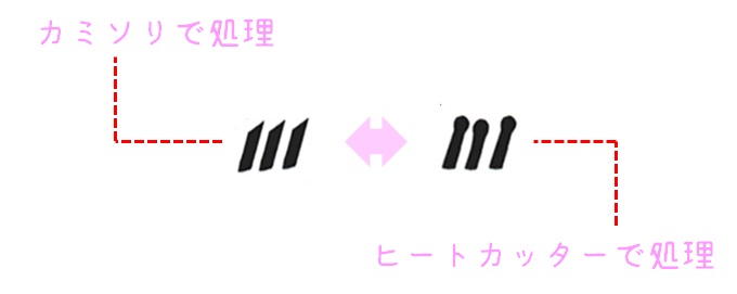 カミソリとヒートカッター　断面図　比較
